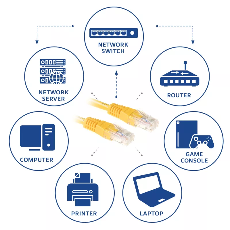 ACT Geel 20 meter U/UTP CAT6 patchkabel met RJ45-stekkers