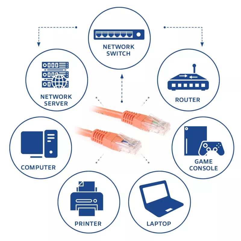 ACT oranje 20 meter U/UTP CAT6-patchkabel met RJ45-stekkers