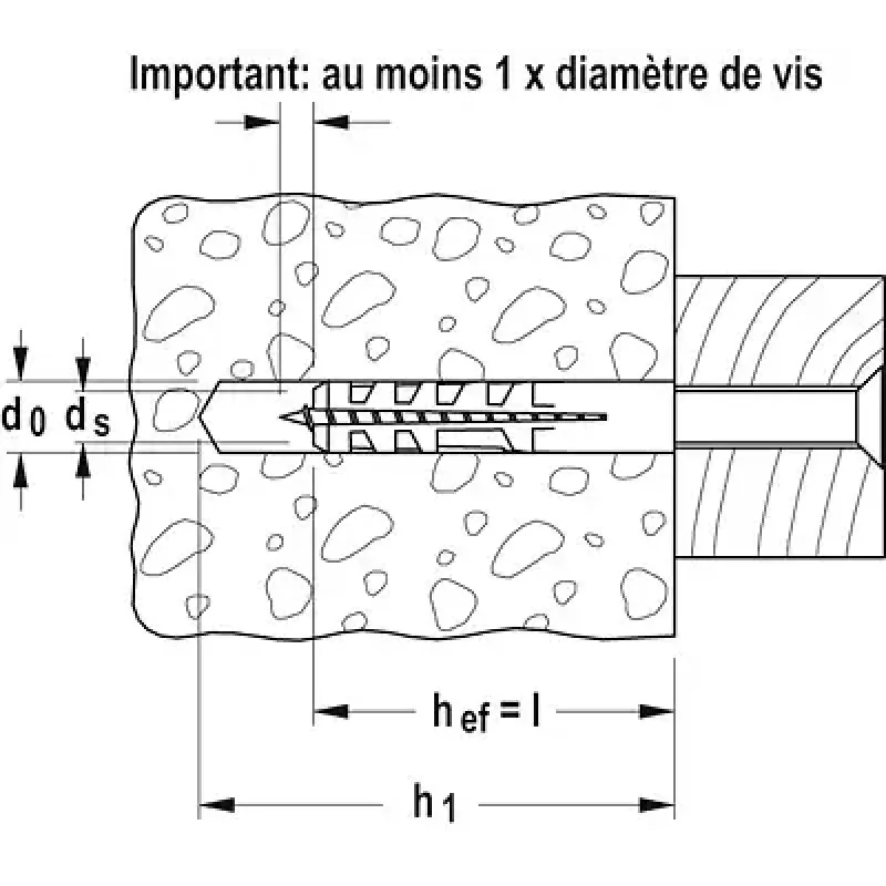 Expansieplug Fischer S 5