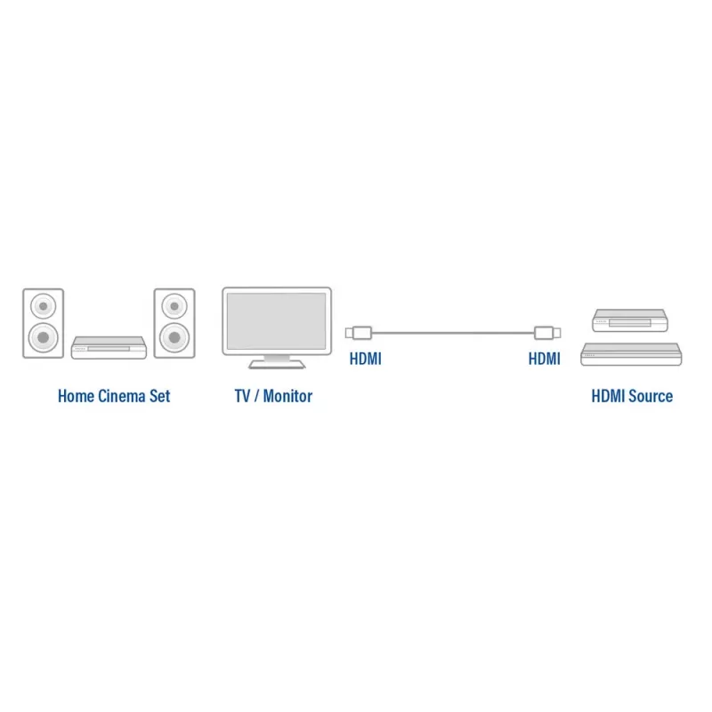Ewent OEM HDMI High Speed kabel met Ethernet, 3 meter zwart