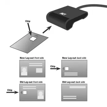ACT externe USB-C smartcard eID-kaartlezer, zwart