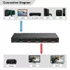 HDMI-splitter MicroConnect MC-HDMISPLITTER0104-8K 4K 60Hz