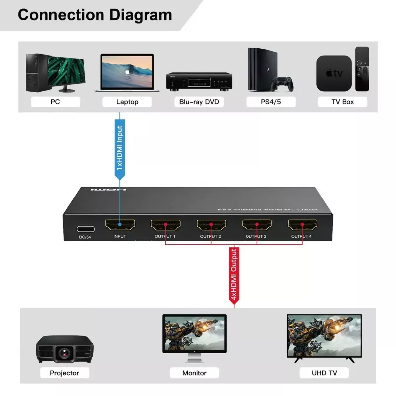 HDMI-splitter MicroConnect MC-HDMISPLITTER0104-8K 4K 60Hz