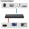 HDMI-switch MicroConnect MC-HDMISWITCH0501-8K 8K-resolutie