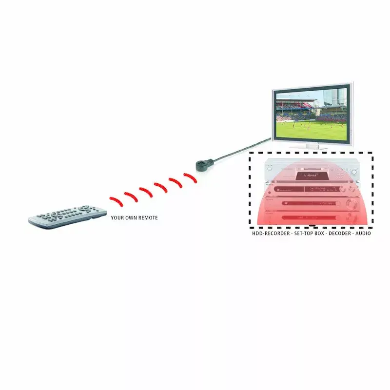 Marmitek IR 100 USB - IR-verlenger - USB-gevoed - 1 apparaat
