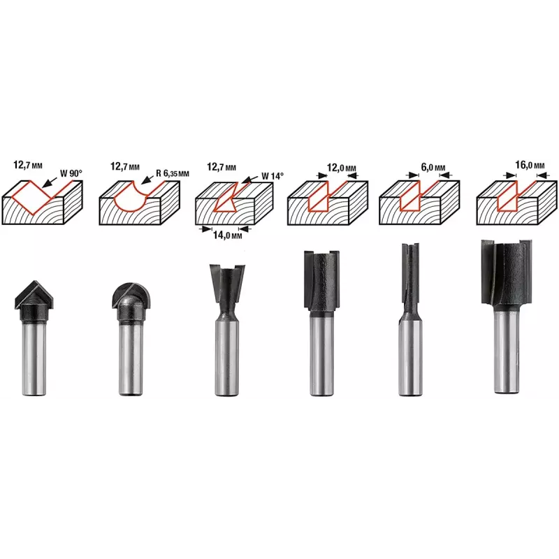 Rotatiefrees KWB 757290
