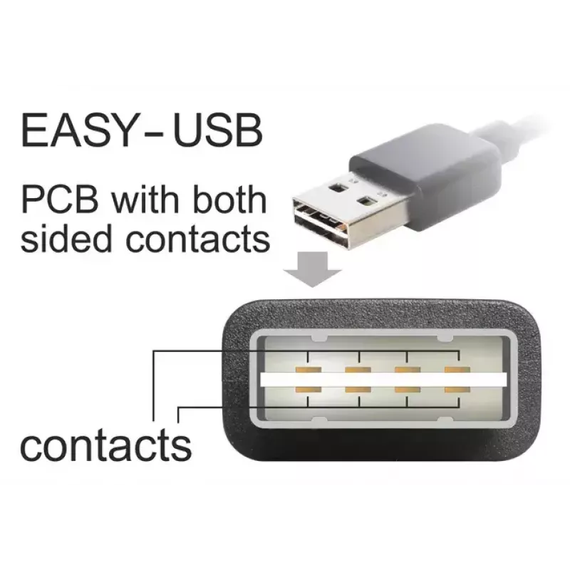 USB-kabel DeLOCK 5m USB 2.0 A - Mini-USB m/m 83381 zwart