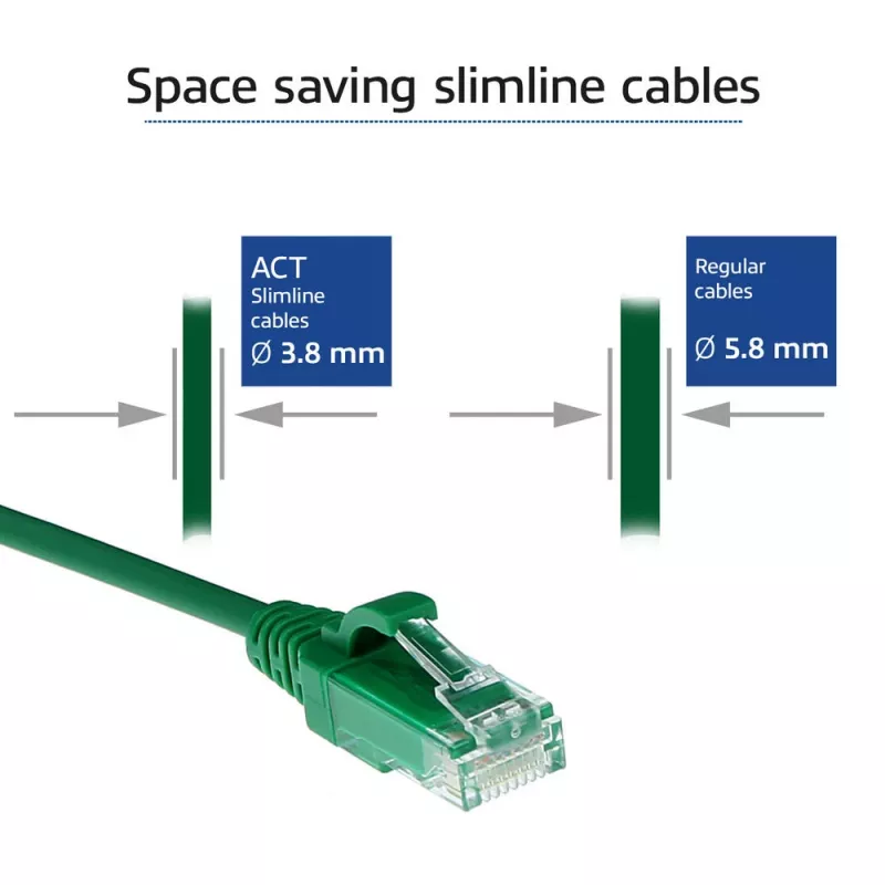 ACT Groen 7 meter LSZH U/UTP CAT6 datacenter slimline patchkabel met knikbescherming en RJ45-stekkers
