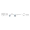 ACT USB 2.0 verlengkabel A stekker - A bus 3 meter