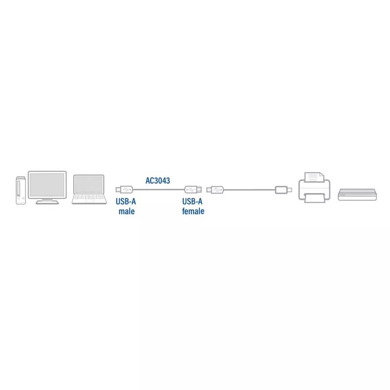 ACT USB 2.0 verlengkabel A stekker - A bus 3 meter