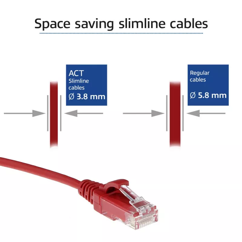 ACT rood 0,15 m LSZH U/UTP CAT6 datacenter-slimline-patchkabel met RJ45-stekkers