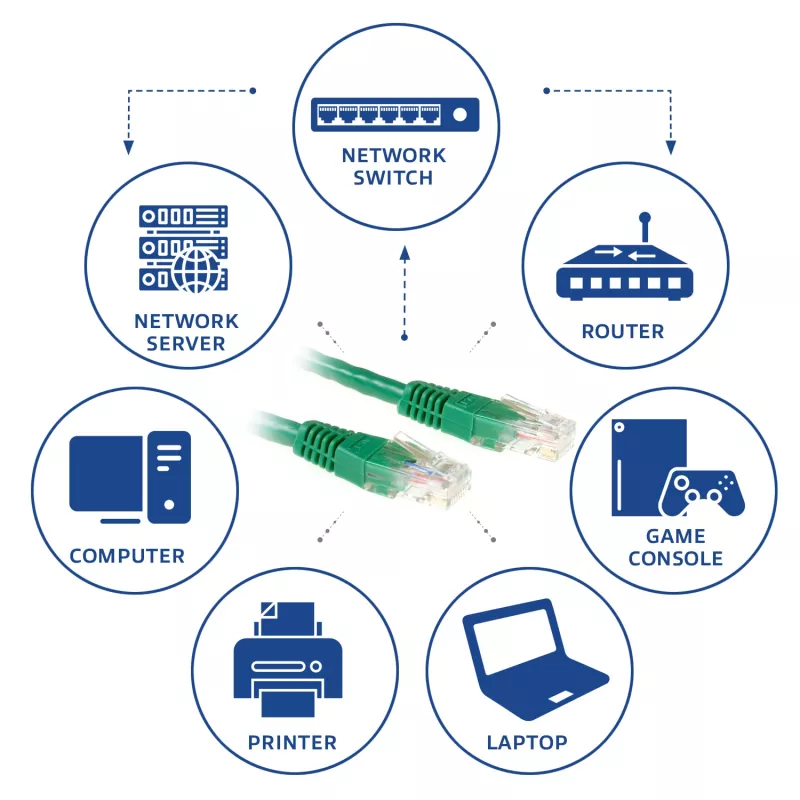 ACT groen 0,25 meter U/UTP CAT6 patchkabel met RJ45-stekkers