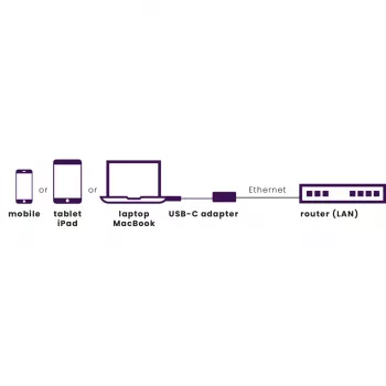 Marmitek Connect USB-C naar Ethernet-adapter 8373