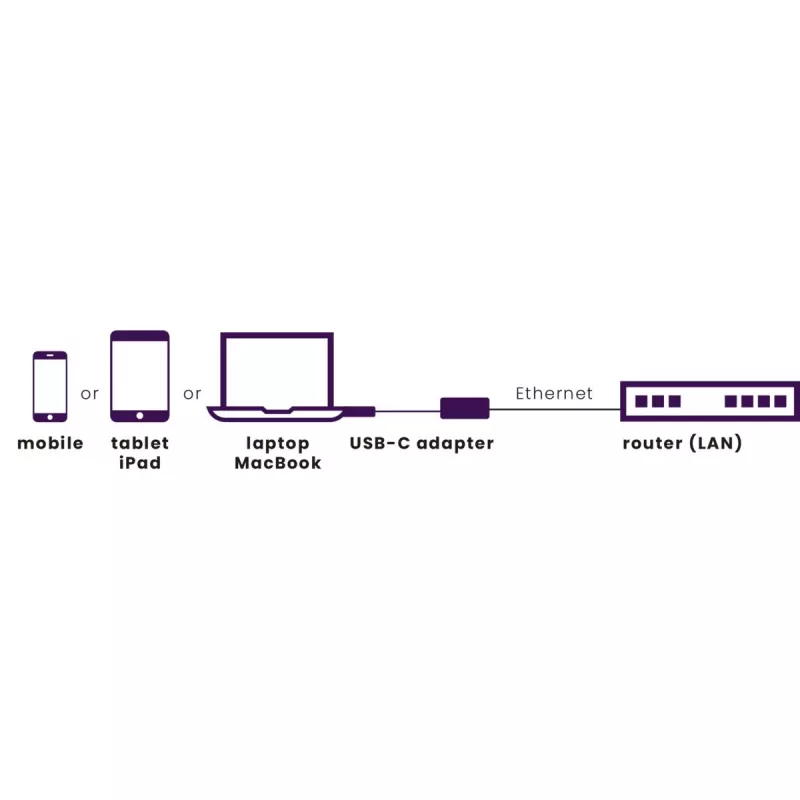 Marmitek Connect USB-C naar Ethernet-adapter 8373