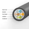 ACT zwart 3 meter S/FTP CAT7 PUR flex-patchkabel rastnasbescherming met RJ45-stekkers (CAT6A-conform)