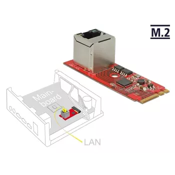 Netwerkkaart DeLOCK 62949 intern Ethernet 1000 Mbit/s