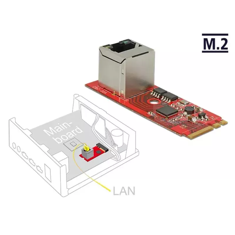 Netwerkkaart DeLOCK 62949 intern Ethernet 1000 Mbit/s