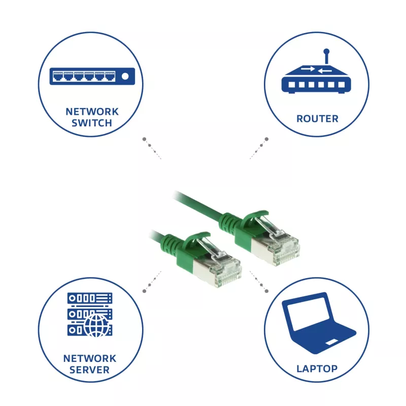 ACT groen 3 meter LSZH U/FTP CAT6A datacenter slimline patchkabel met RJ45-stekkers
