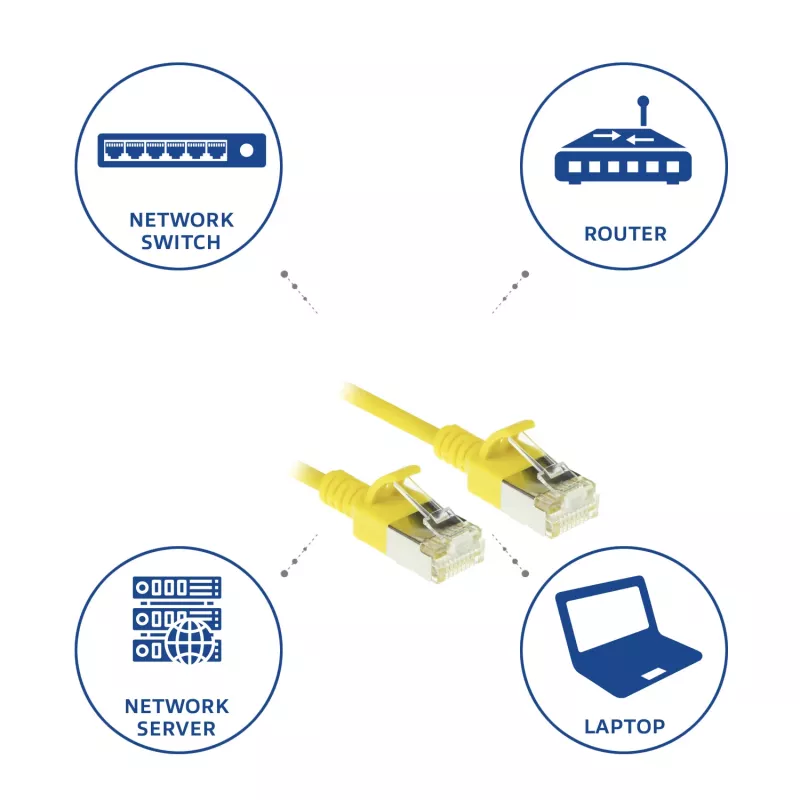 ACT geel 0,5 meter LSZH U/FTP CAT6A datacenter slimline patchkabel rastnasenfrei met RJ45-stekkers