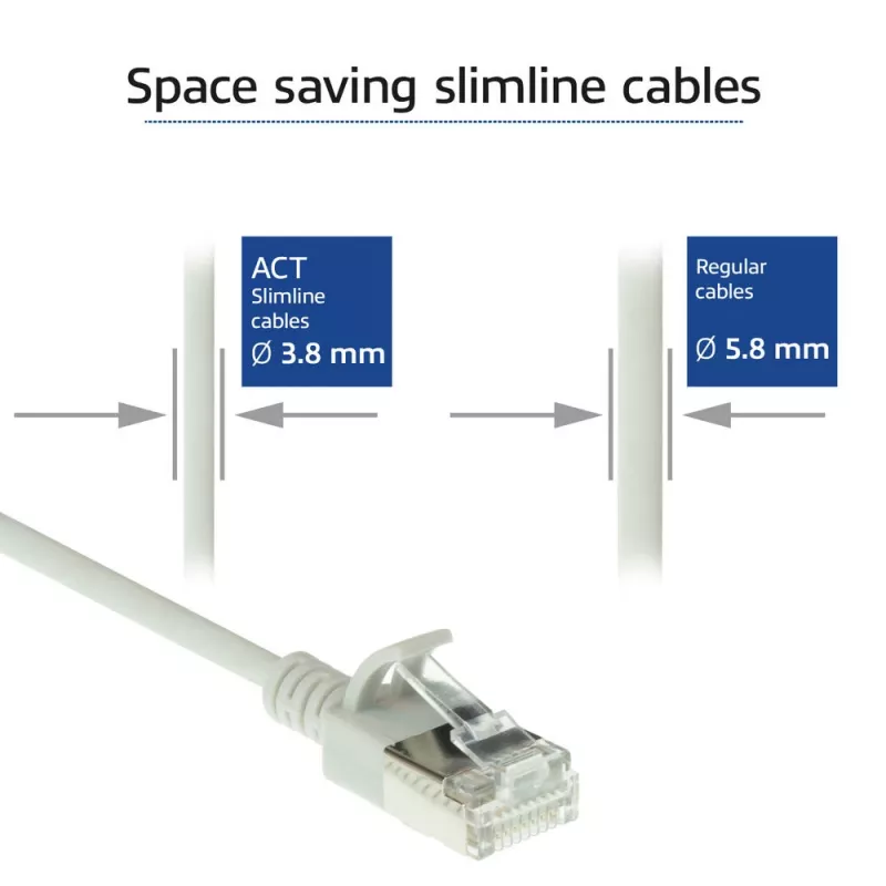ACT grijs 0,15 meter LSZH U/FTP CAT6A datacenter slimline patchkabel, rastnasenbescherming met RJ45-stekkers
