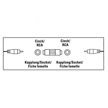 Audiokabel RCA Hama 00205182 female naar female zwart