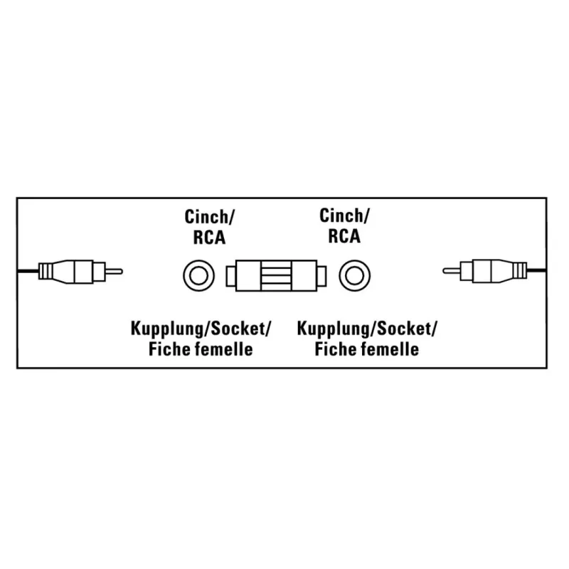 Audiokabel RCA Hama 00205182 female naar female zwart