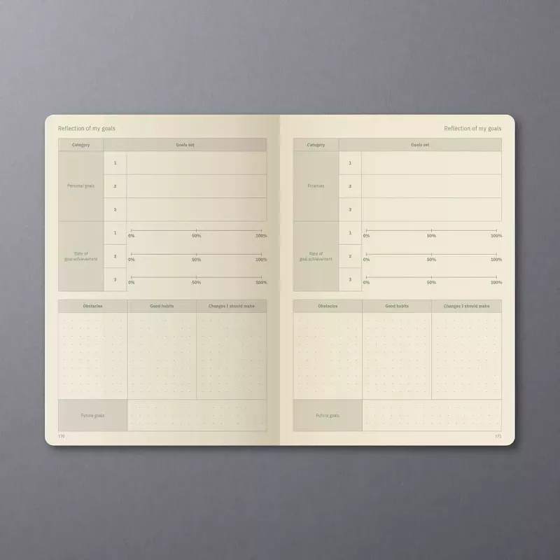 Weekplanner Sigel CO701 hardcover 192 pagina's zwart