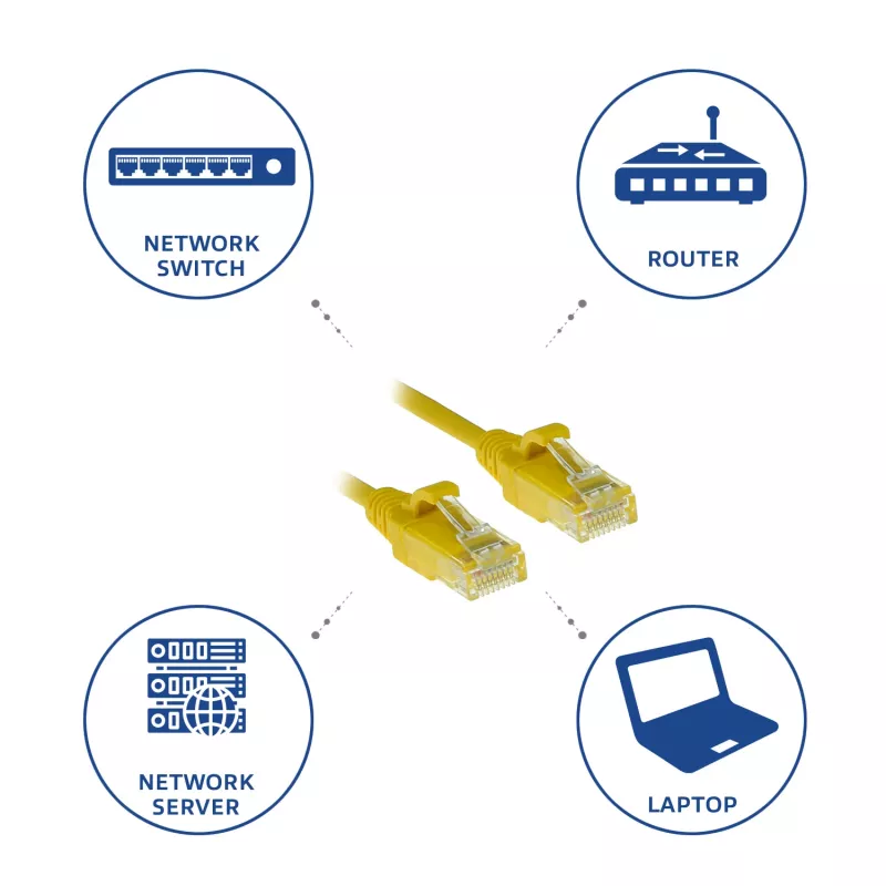 ACT Geel 0,5 meter LSZH U/UTP CAT6 datacenter slimline-patchkabel, rastnasenfrei met RJ45-stekkers