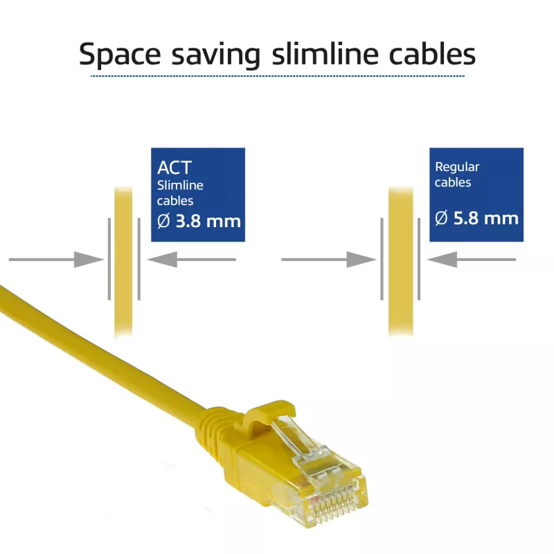 ACT Geel 5 meter LSZH U/UTP CAT6 datacenter slimline-patchkabel met RJ45-stekkers