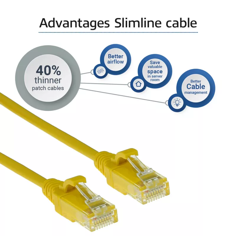 ACT Geel 1,5 meter LSZH U/UTP CAT6 datacenter slimline-patchkabel, rastnasenfrei met RJ45-stekkers