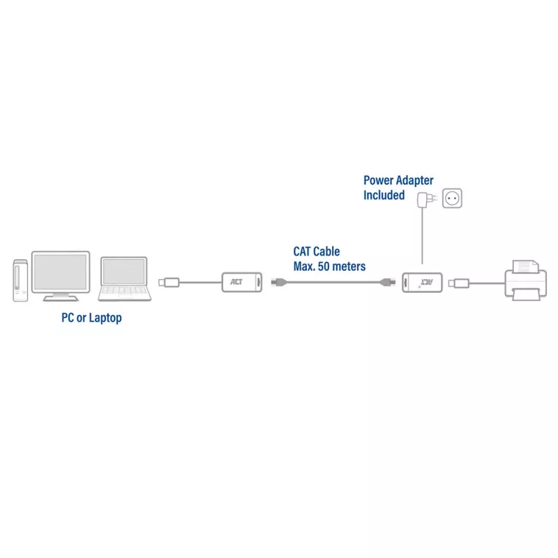 ACT USB-extenderset via UTP, tot 50 meter