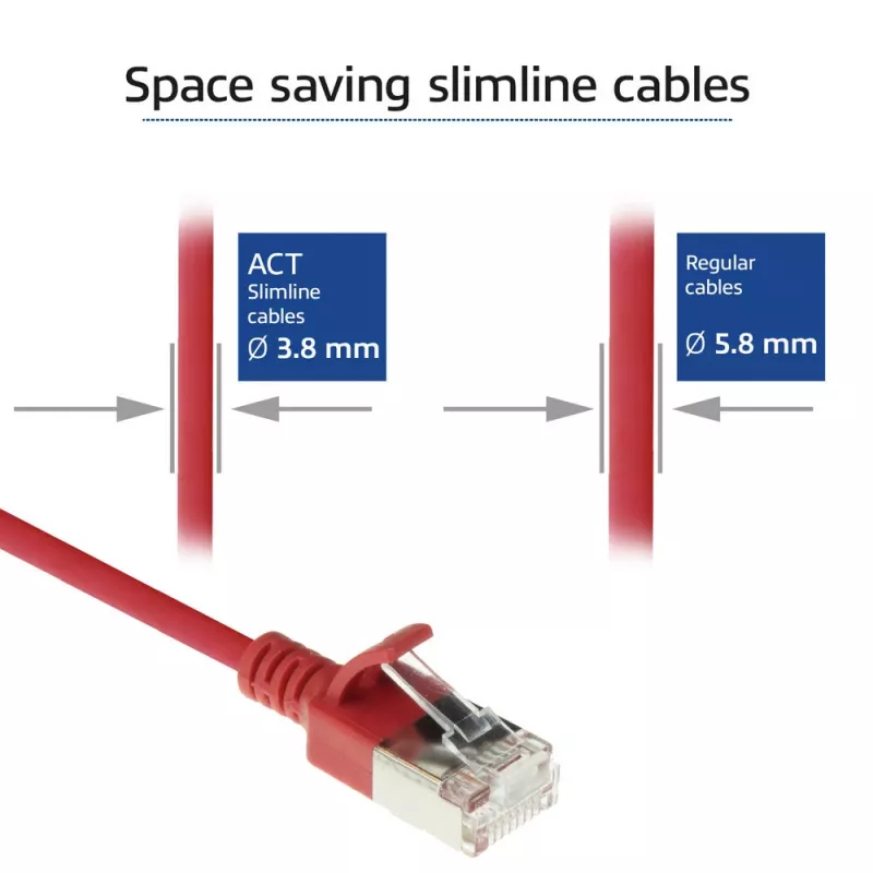 ACT rood 0,15 m LSZH U/FTP CAT6A datacenter-slimline-patchkabel met vergrendelingsbeveiliging en RJ45-stekkers