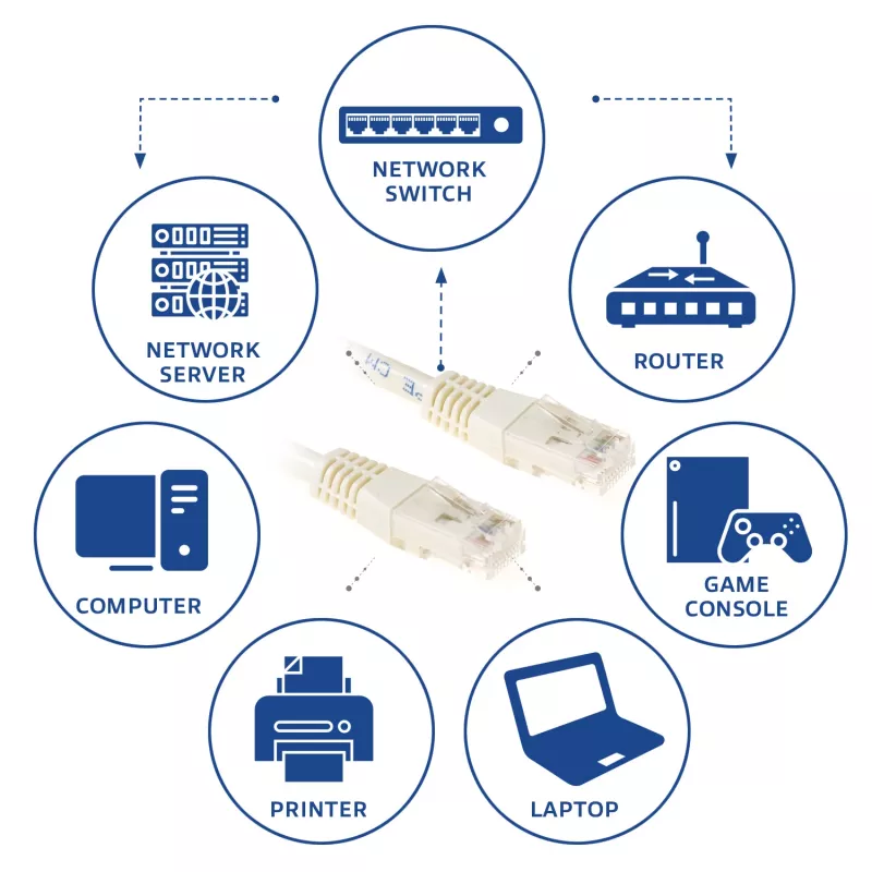 ACT ivoor 1 meter U/UTP CAT6 patchkabel met RJ45-stekkers