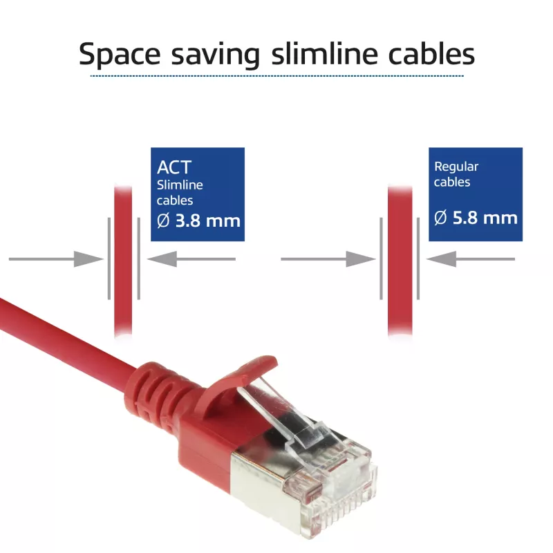 ACT rood 0,5 meter LSZH U/FTP CAT6A datacenter slimline patchkabel snagless met RJ45-stekkers
