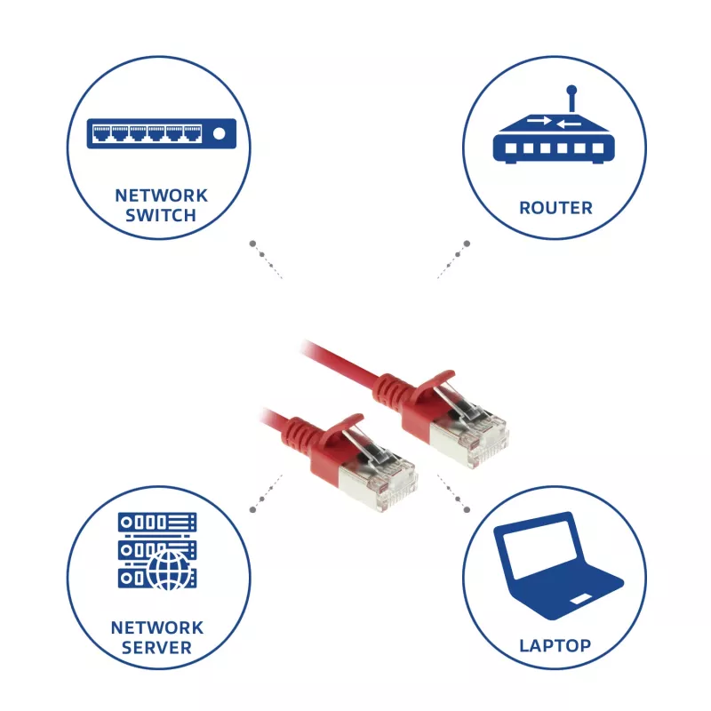 ACT rood 2 m LSZH U/FTP CAT6A datacenter slimline patchkabel met RJ45-stekkers