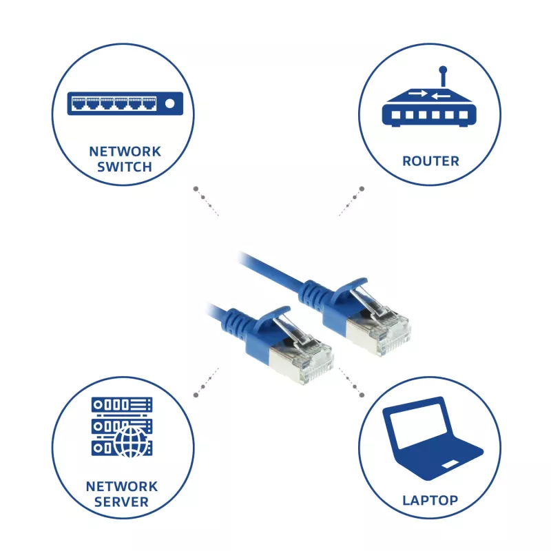 ACT blauw 0,25 meter LSZH U/FTP CAT6A datacenter slimline patchkabel met RJ45-stekkers