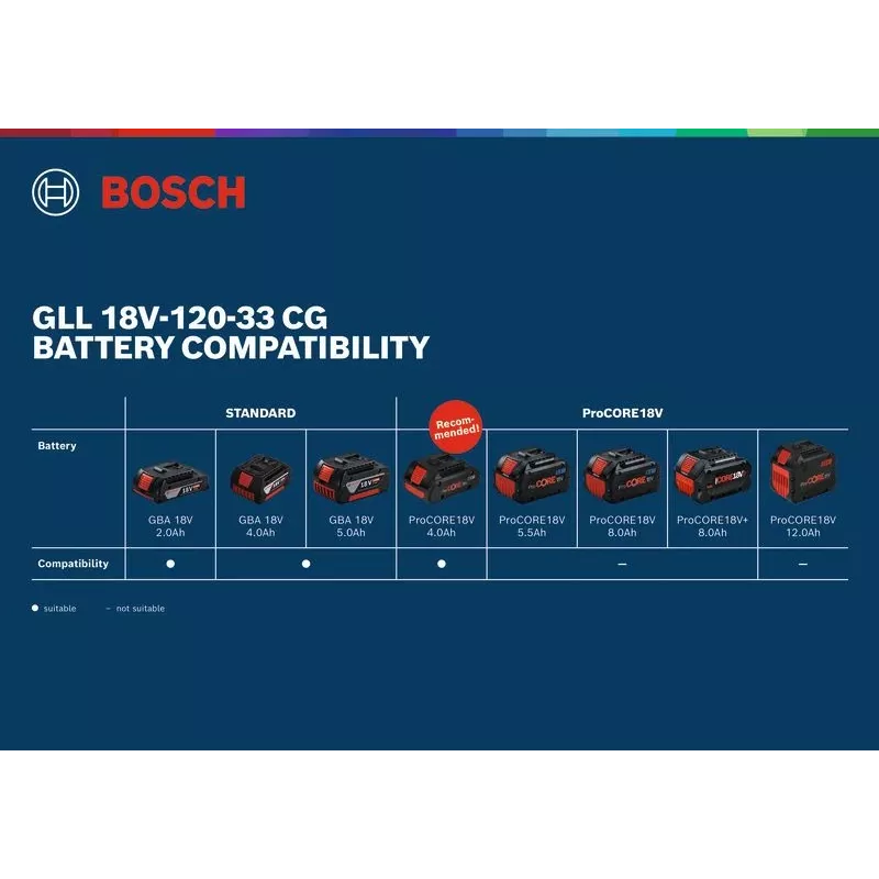Bosch GLL 18V-120-33 CG groene lijnlaser 1x4,0 Ah (mpn 0601065100)