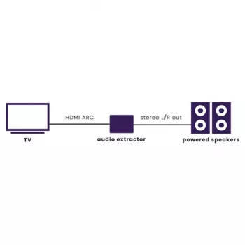 Marmitek Connect ARC13 – HDMI-audio-extractor – ARC – CEC