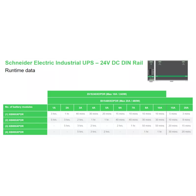 APC BVS240XDPDR 24V DC UPS – 240Watt, 24V, 10A, DIN-railmontage, vermogensmodule zonder batterij