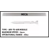 Constructieblokken set Cobi Rafale C 551 onderdelen model COBl-5901