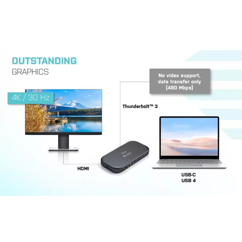 i-tec Thunderbolt 3/USB-C dual-4K-dockingstation + USB-C-naar-DisplayPort-kabel (1,5 m) + voeding 60 W