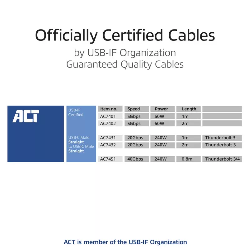 ACT USB4 20Gbps 240W USB Type-C kabel 2m zwart USB-IF gecertificeerd