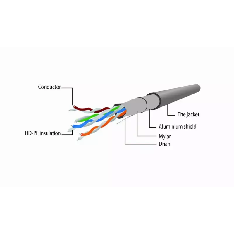 Gembird PP22-3M Cat.5e FTP patchkabel, RJ-45, 3 m, grijs