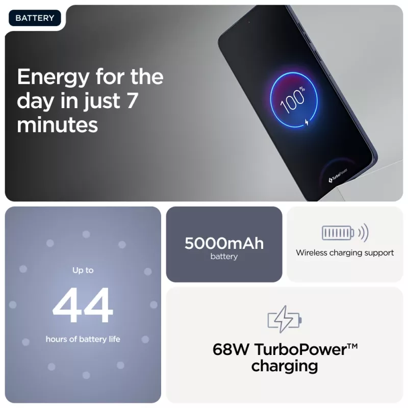 Motorola edge 60 Neo 16,1 cm (6,36 inch) dual SIM Android 15 5G USB Type-C 12 GB 256 GB 5000 mAh grijs