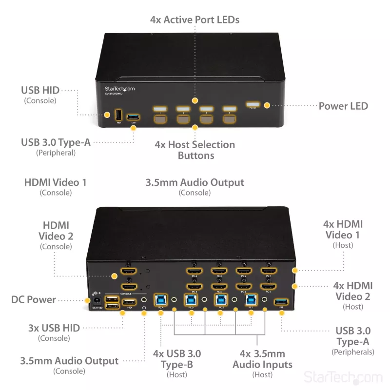 StarTech.com 4-poorts HDMI KVM-switch – 4K 30Hz – dual display