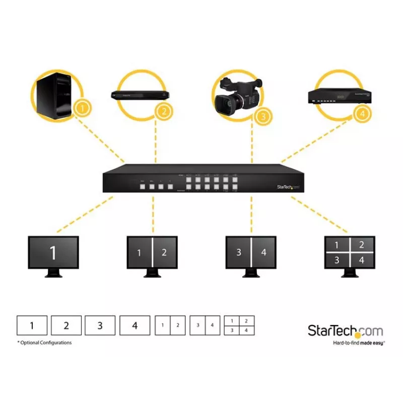 StarTech.com 4x4 HDMI-matrixswitch met picture-in-picture multiviewer of videowall
