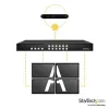 StarTech.com 4x4 HDMI-matrixswitch met picture-in-picture multiviewer of videowall