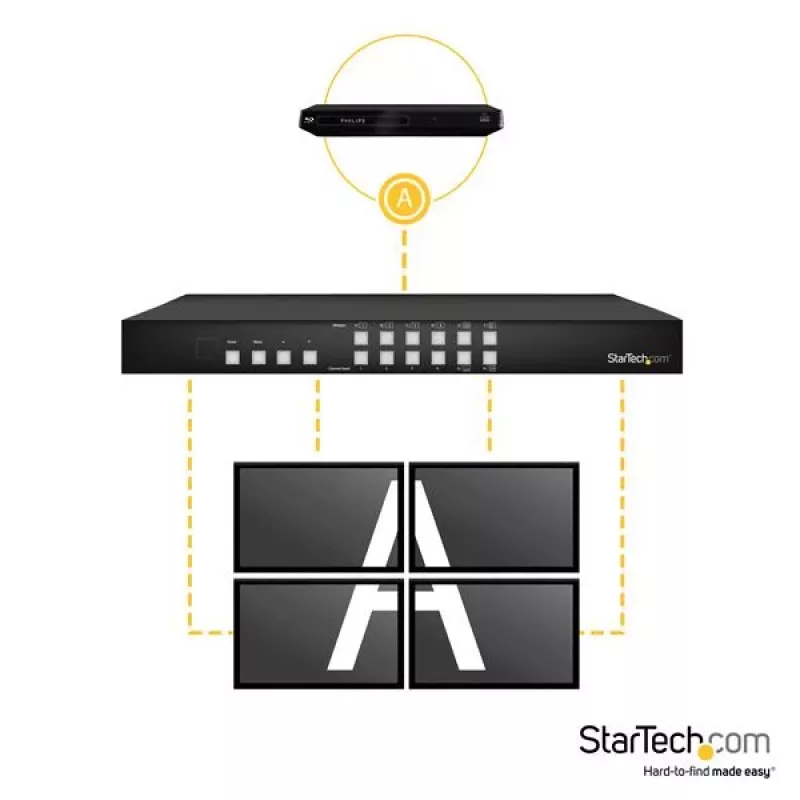 StarTech.com 4x4 HDMI-matrixswitch met picture-in-picture multiviewer of videowall