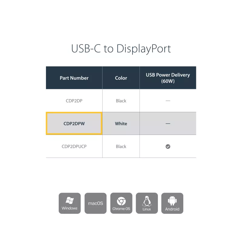StarTech.com USB-C naar DisplayPort-adapter – 4K 60Hz/8K 30Hz – USB Type-C naar DP 1.4 HBR2-adapter-dongle – compacte USB-C (DP Alt Mode) monitor-videoconverter – Thunderbolt 3 compatibel – wit