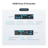 StarTech.com 4K HDMI over IP extender-kit met Video Control App, schaalbare AV over IP met ondersteuning voor AVoIP-videowall